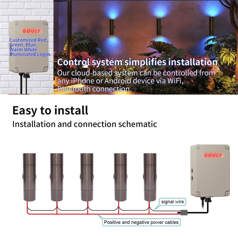 내구성 있는 황동 야외 LED 벽등 IP65 방수 디자 - Outdoor Lighting Ip65 리뷰 및 가격