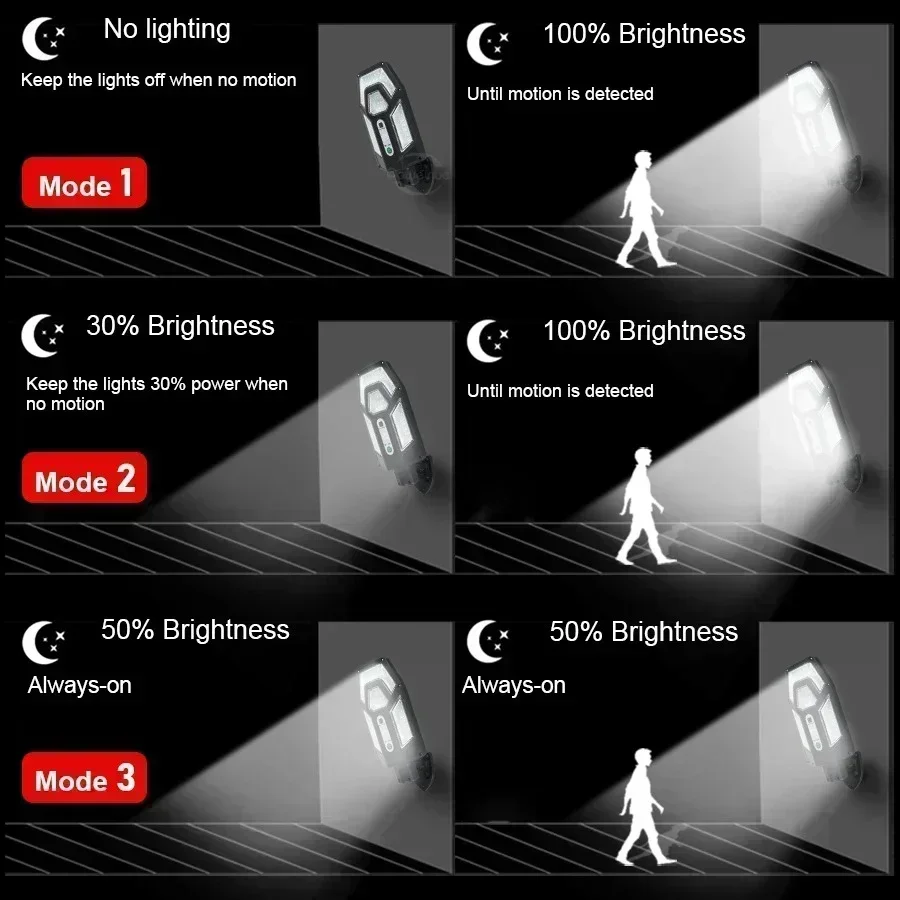 12000LM 강력한 태양광 벽등 리모컨 포함 실외 I - Outdoor Lighting Ip65 리뷰 및 가격