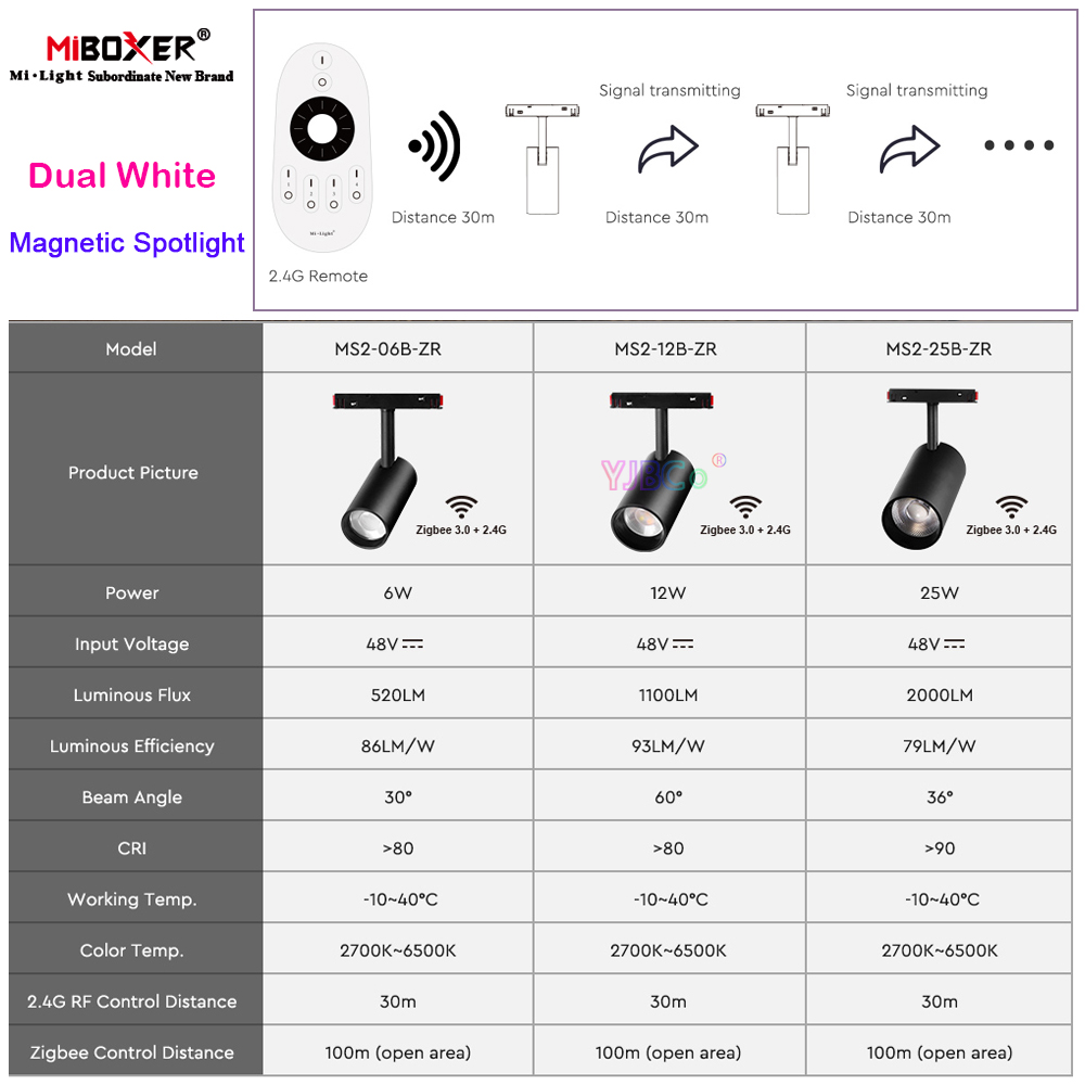Miboxer Zigbee 3.0 트랙 스포트라이트 6 - Outdoor Lighting Track 리뷰 및 가격